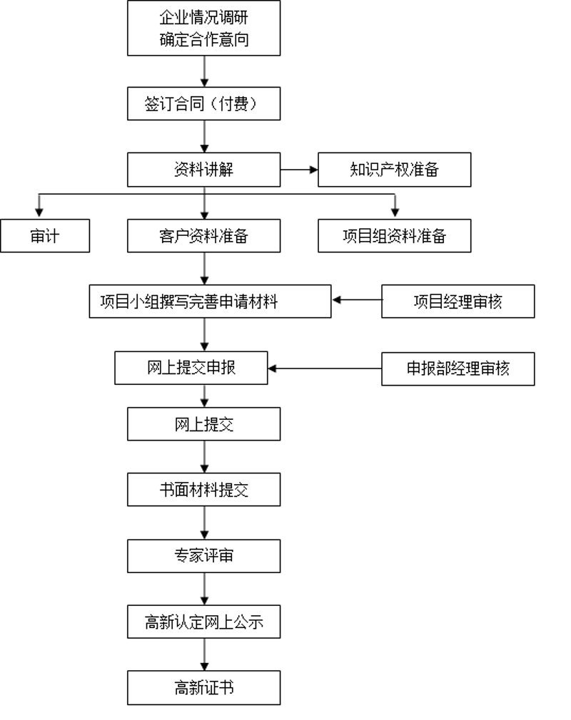 洞察市场风云：一份深度行业调研报告