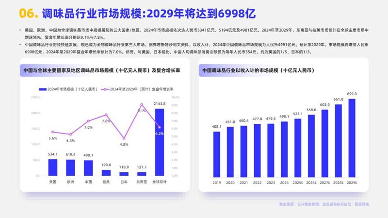 企业管理咨询：推动企业发展的催化剂